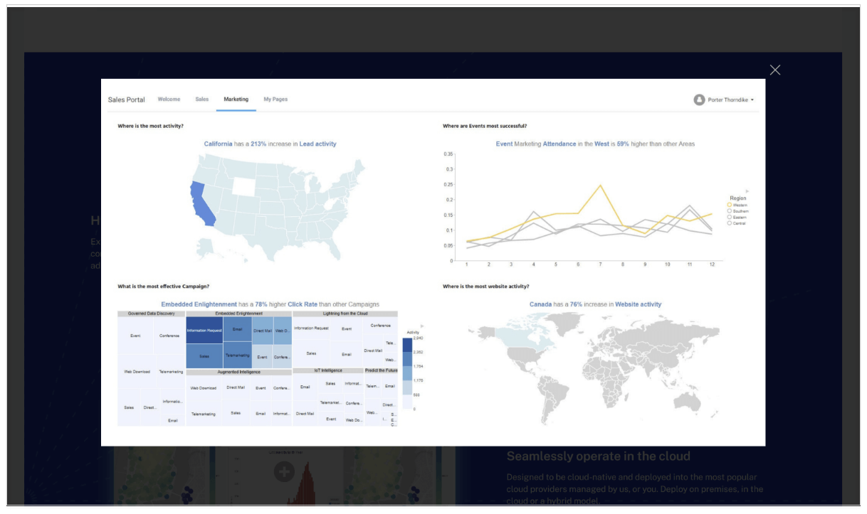 Lightbox content open screenshot example