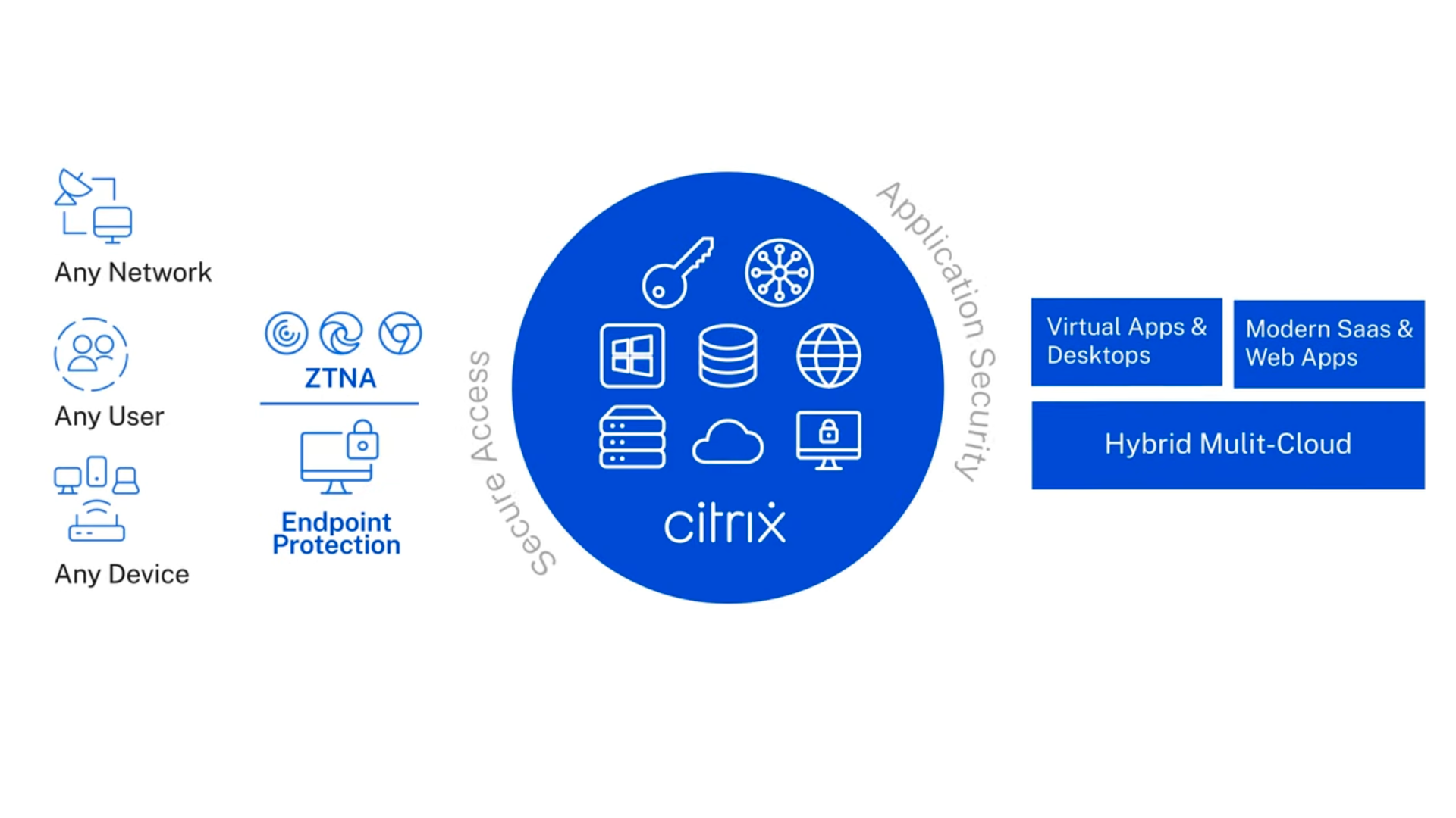 Welcome to Citrix